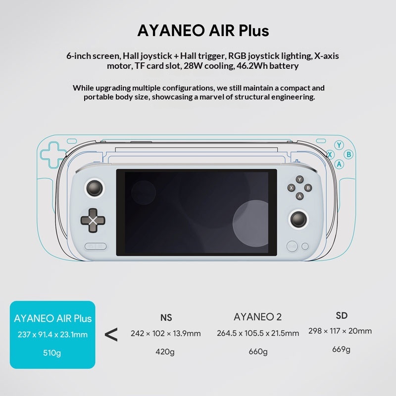 아야네오 에어 플러스 게이밍 핸드헬드 인텔 12세대 C - Zotac Gaming Console 리뷰 및 가격